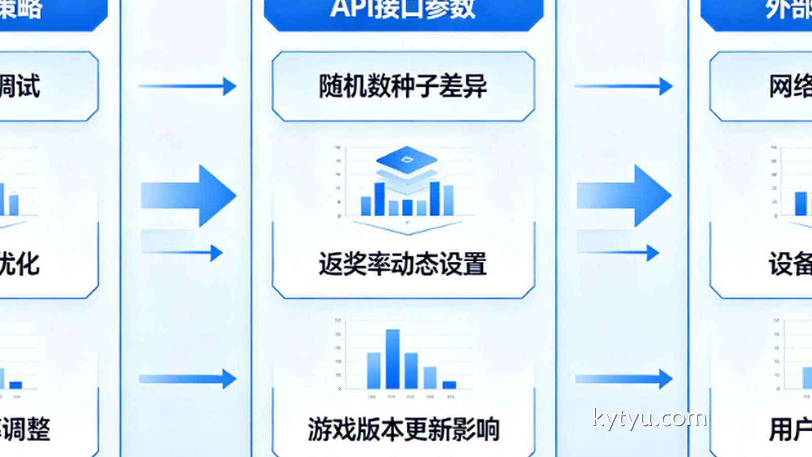 老虎机API接口：为什么不同平台的同一个老虎机爆率会不同？
