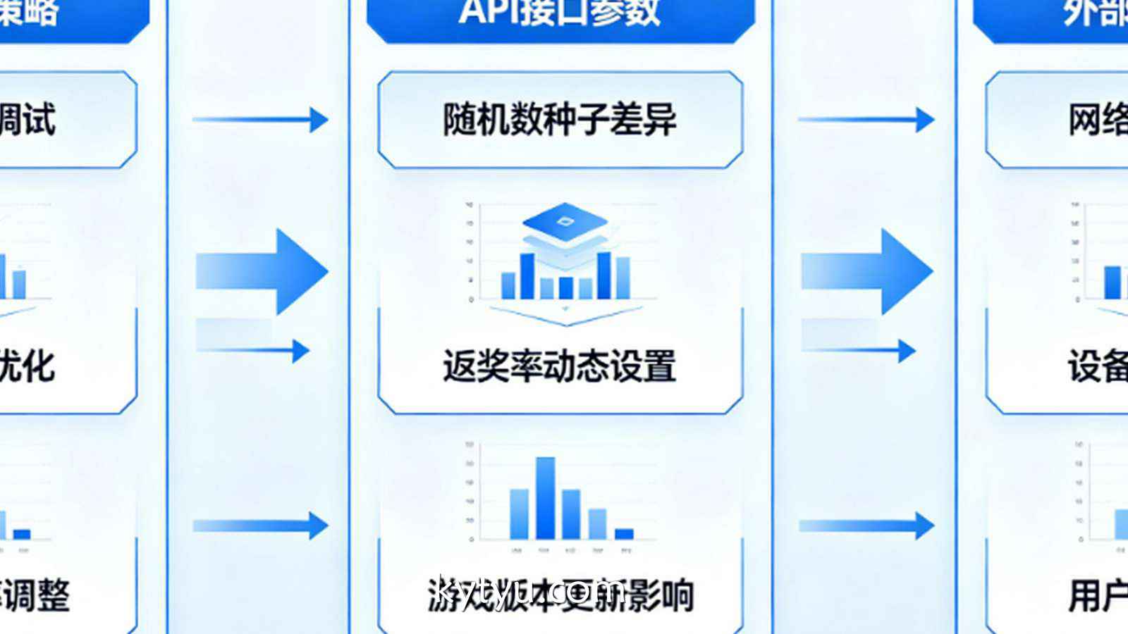 老虎机API接口：为什么不同平台的同一个老虎机爆率会不同？
